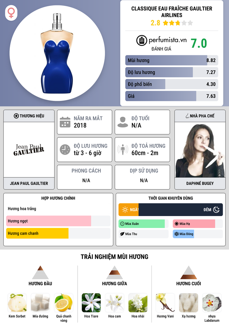 Thông tin chi tiết Classique Eau Fraîche Gaultier Airlines