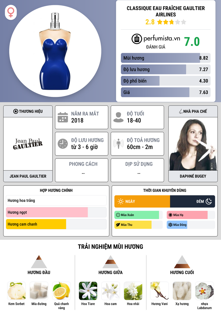 Thông tin chi tiết Classique Eau Fraîche Gaultier Airlines