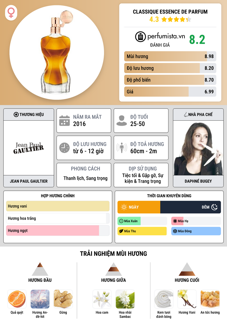 Thông tin chi tiết Classique Essence de Parfum