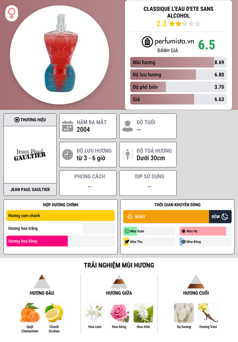 Thông tin chi tiết Classique L'Eau d'Ete Sans Alcohol