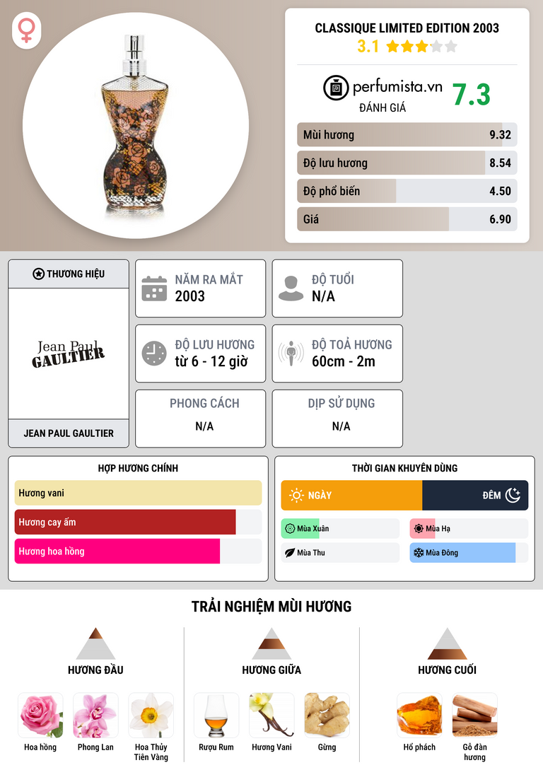 Thông tin chi tiết Classique Limited Edition 2003