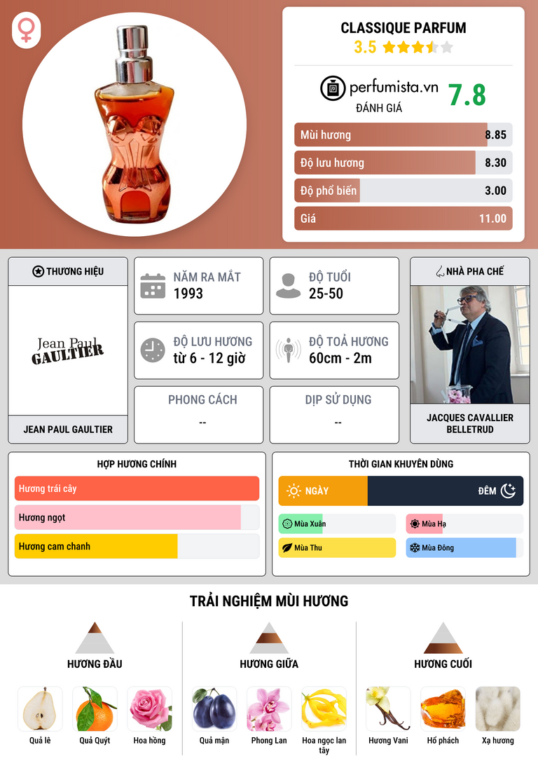Thông tin chi tiết Classique Parfum