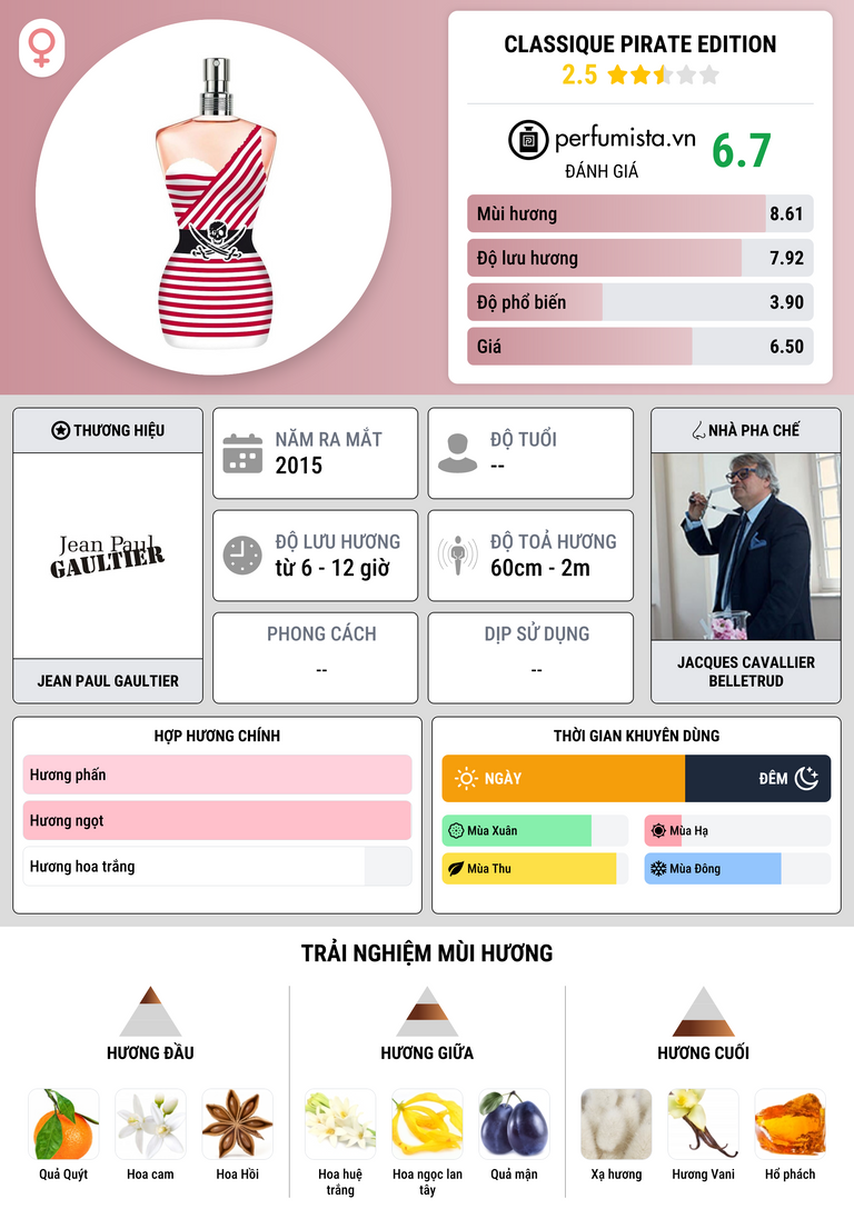 Thông tin chi tiết Classique Pirate Edition