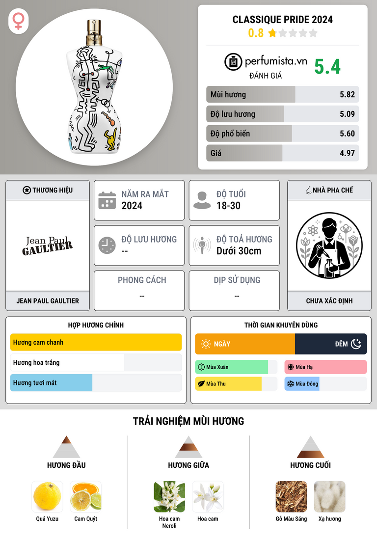 Thông tin chi tiết Classique Pride 2024
