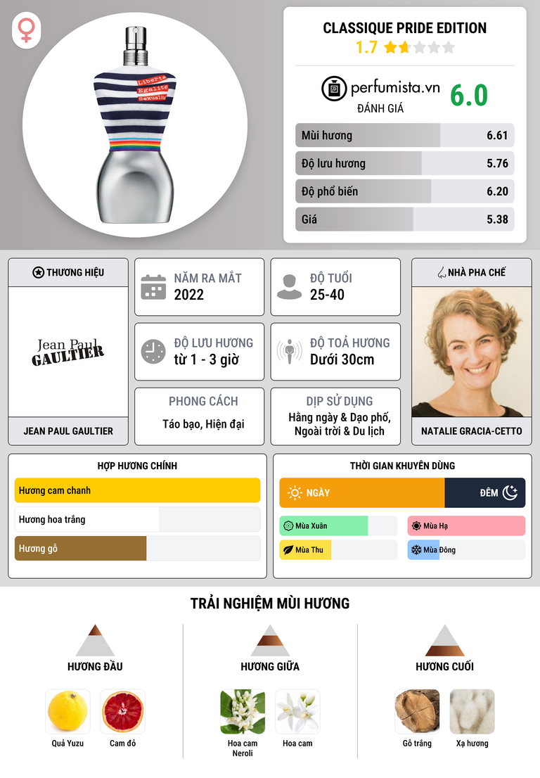 Thông tin chi tiết Classique Pride Edition