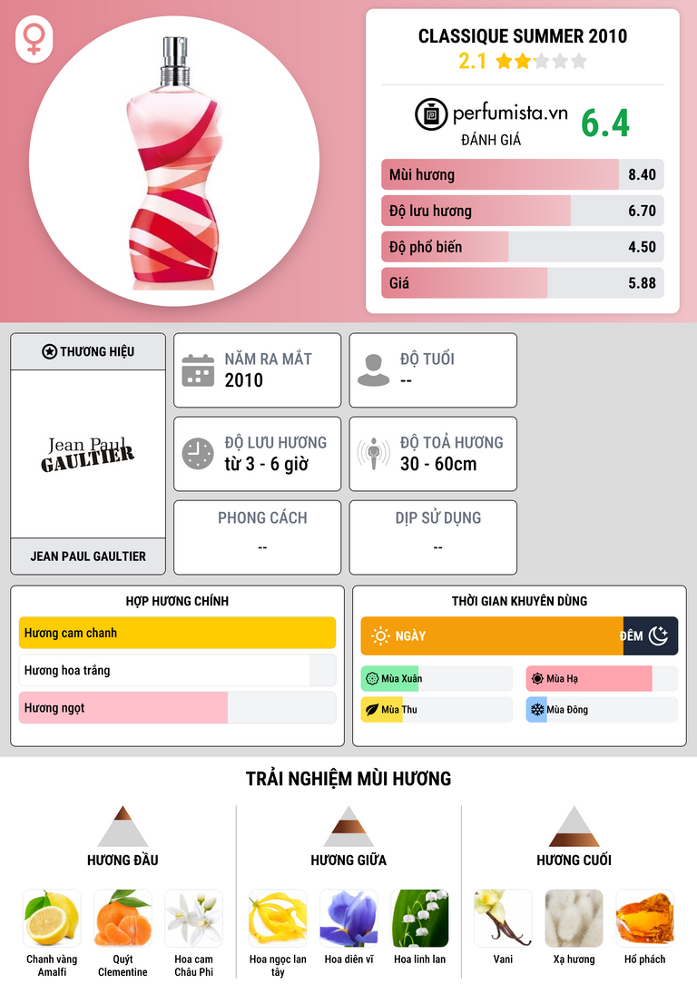 Thông tin chi tiết Classique Summer 2010