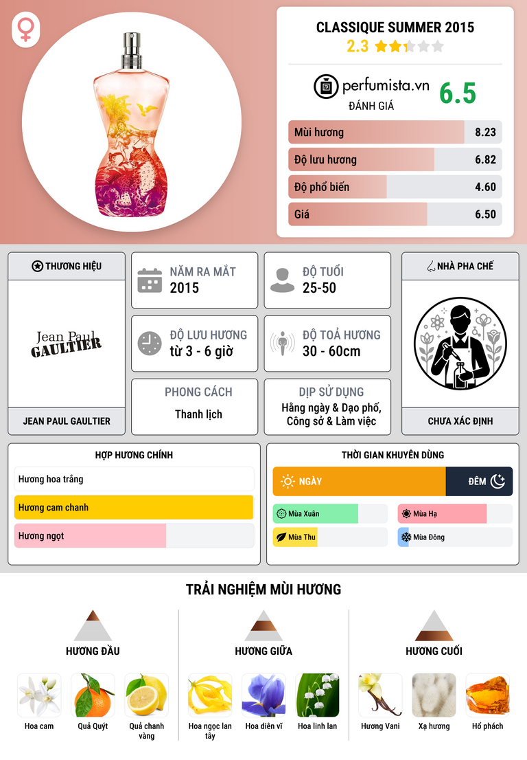 Thông tin chi tiết Classique Summer 2015