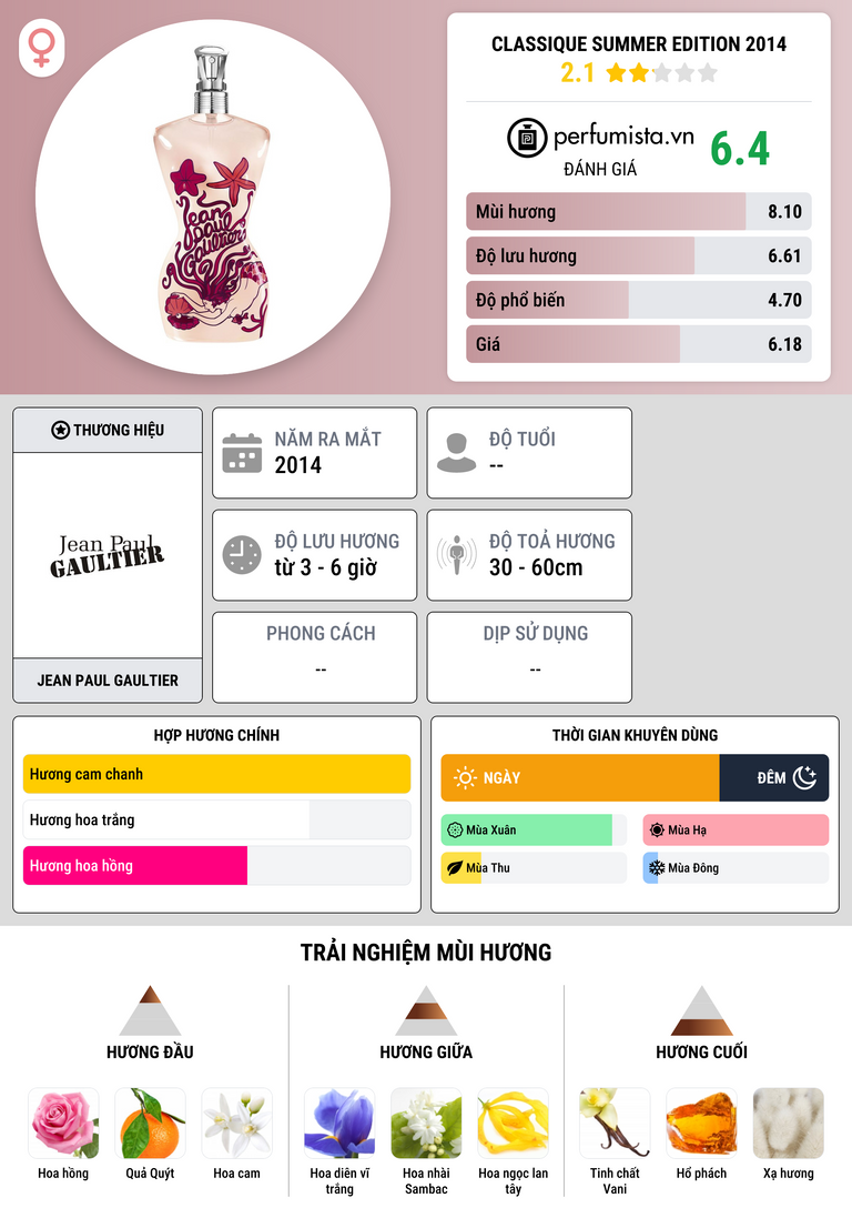 Thông tin chi tiết Classique Summer Edition 2014