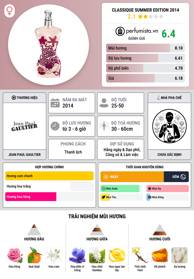 Thông tin chi tiết Classique Summer Edition 2014