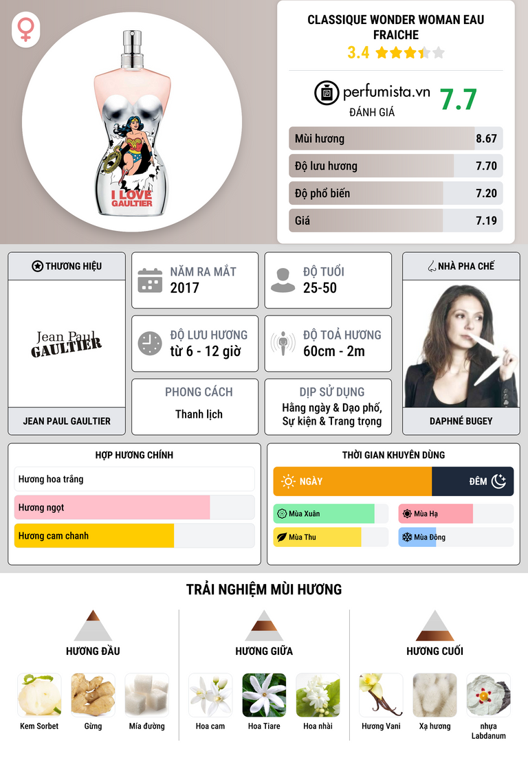 Thông tin chi tiết Classique Wonder Woman Eau Fraiche