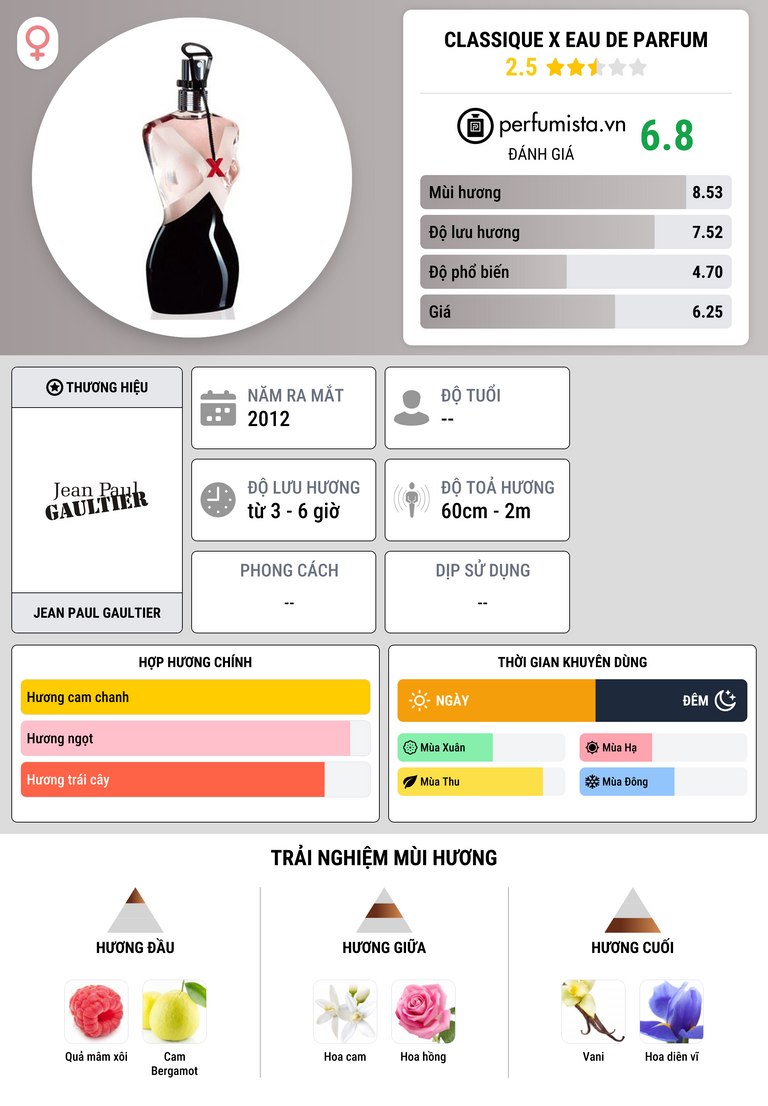 Thông tin chi tiết Classique X Eau de Parfum