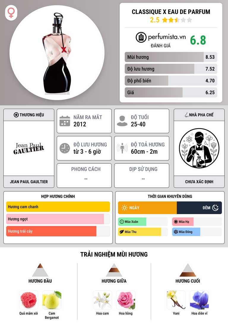 Thông tin chi tiết Classique X Eau de Parfum
