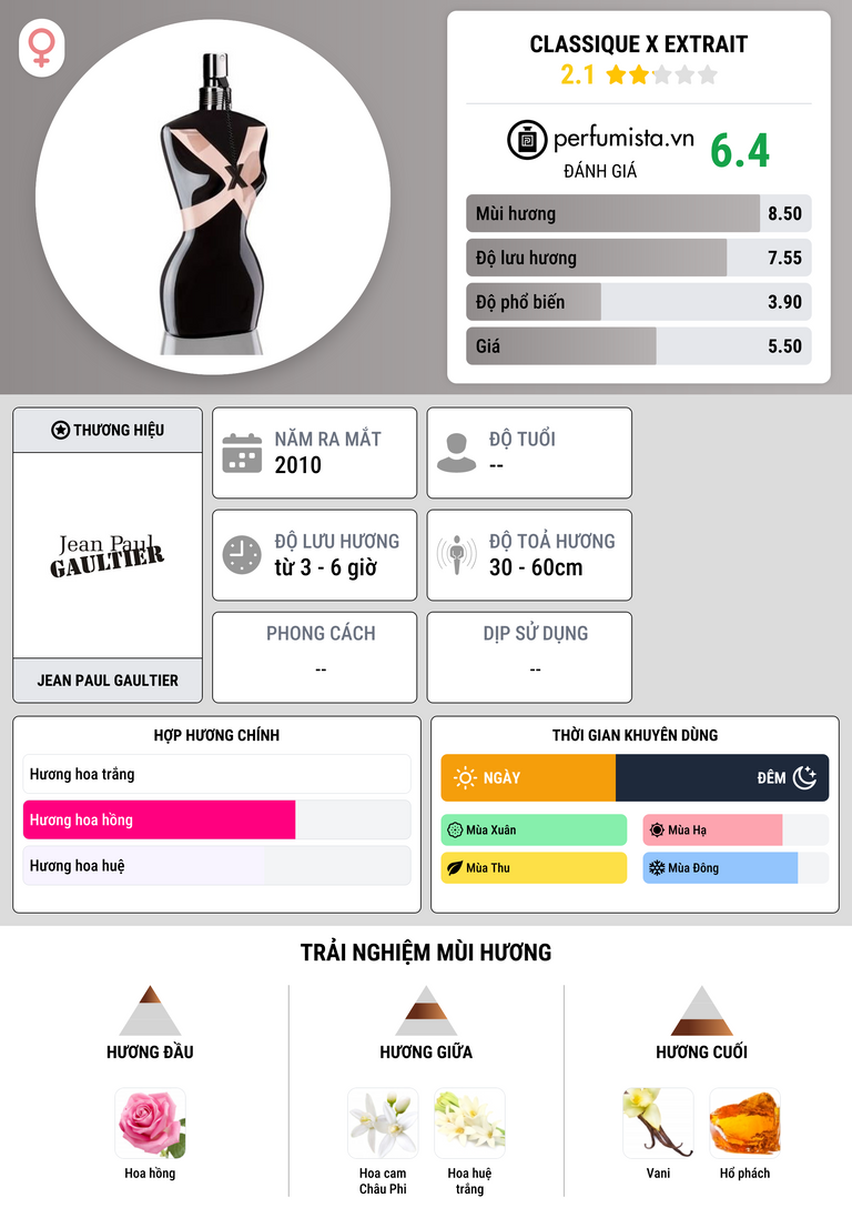 Thông tin chi tiết Classique X Extrait