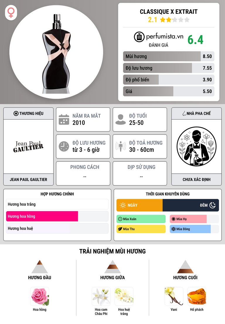 Thông tin chi tiết Classique X Extrait