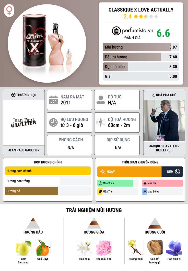 Thông tin chi tiết Classique X Love Actually