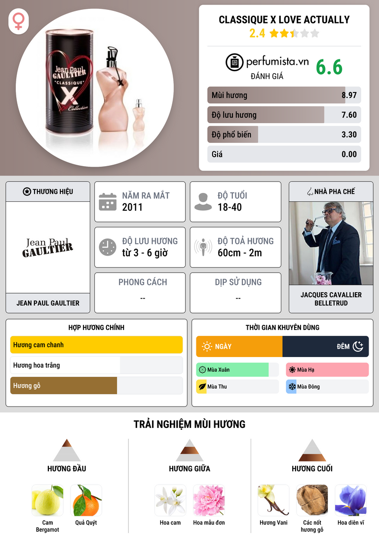 Thông tin chi tiết Classique X Love Actually
