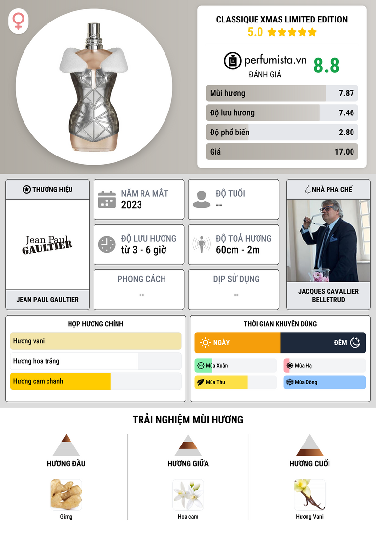 Thông tin chi tiết Classique Xmas Limited Edition