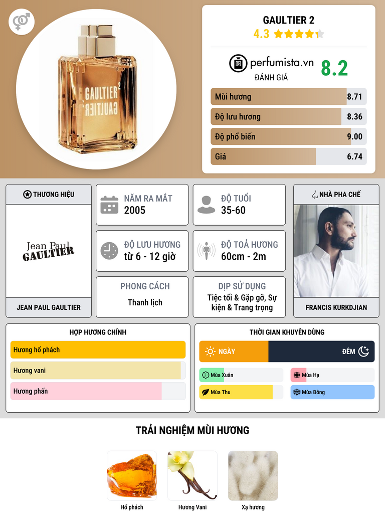 Thông tin chi tiết Gaultier 2