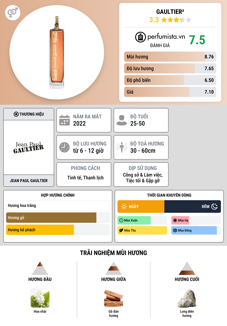 Thông tin chi tiết Gaultier²