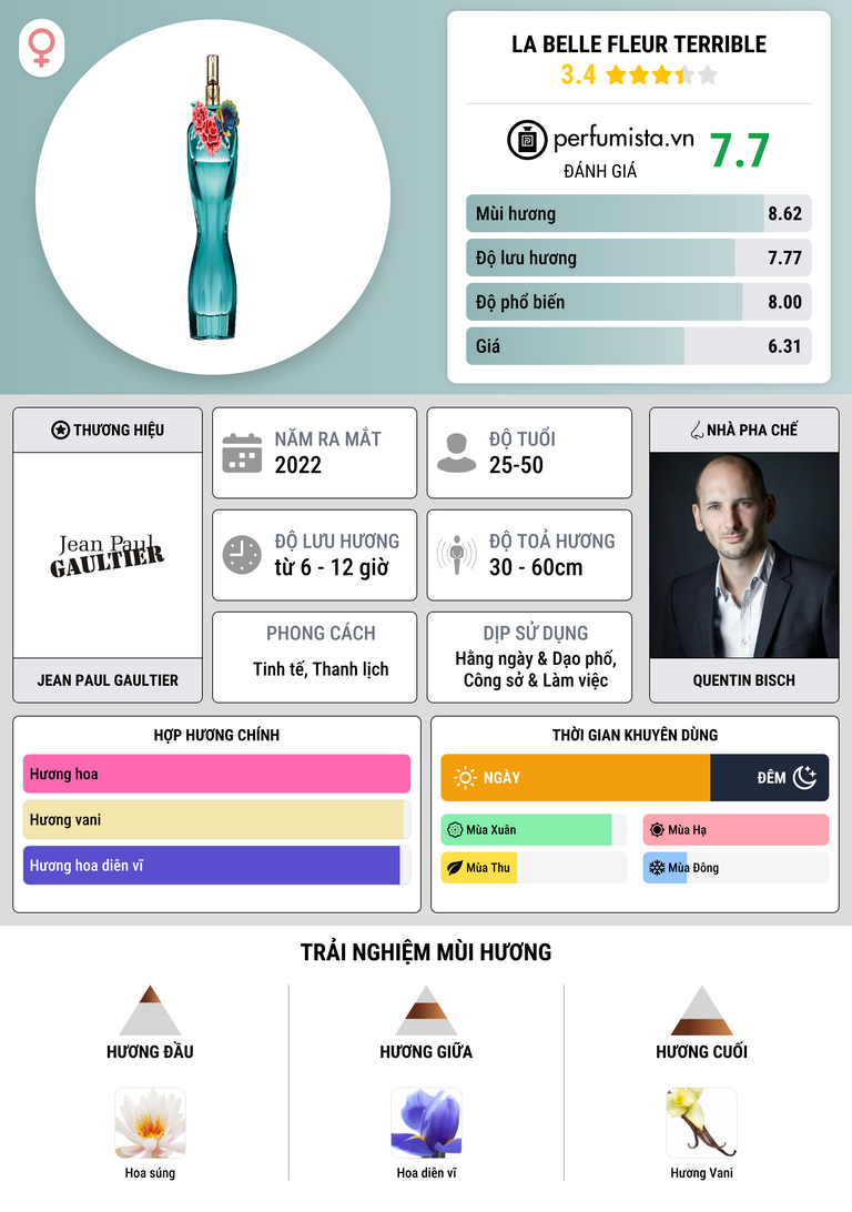 Thông tin chi tiết La Belle Fleur Terrible