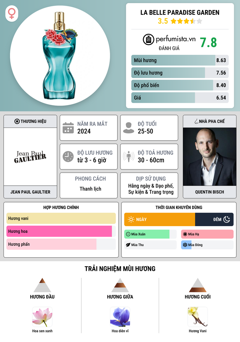 Thông tin chi tiết La Belle Paradise Garden