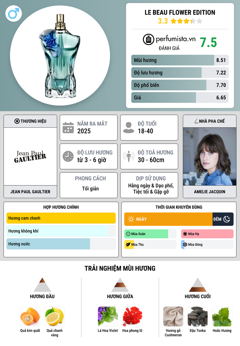 Thông tin chi tiết Le Beau Flower Edition