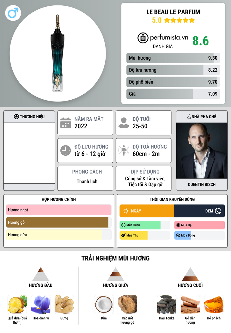 Thông tin chi tiết Le Beau Le Parfum