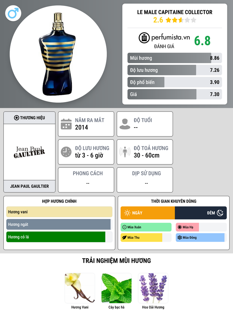 Thông tin chi tiết Le Male Capitaine Collector