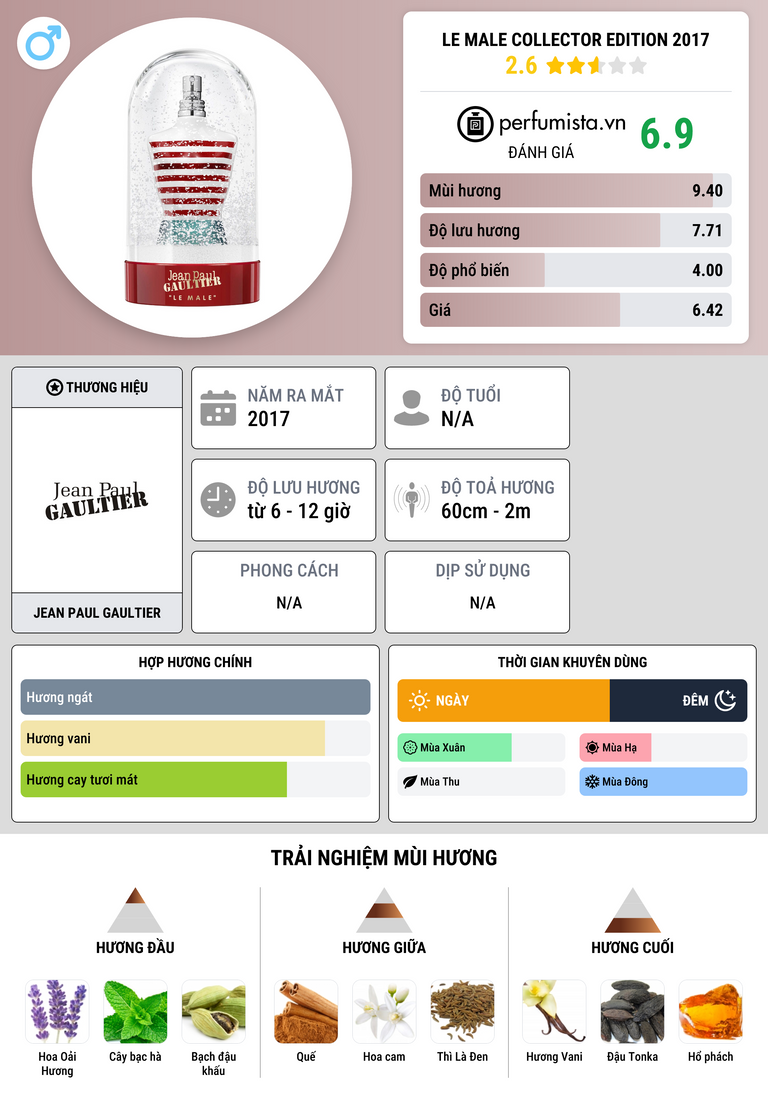 Thông tin chi tiết Le Male Collector Edition 2017