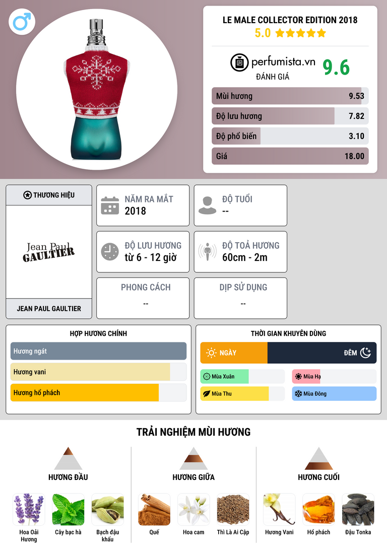 Thông tin chi tiết Le Male Collector Edition 2018