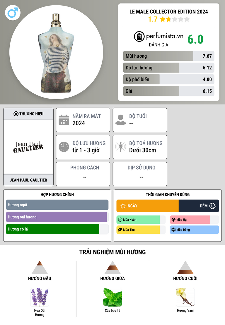 Thông tin chi tiết Le Male Collector Edition 2024