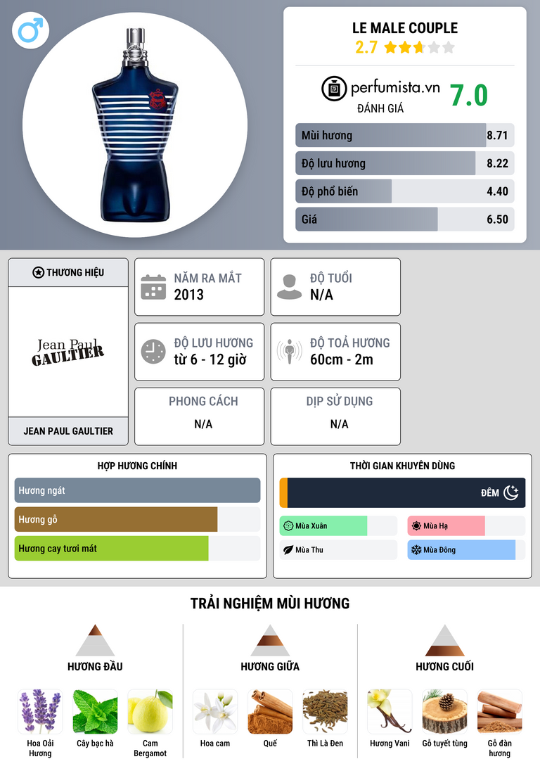 Thông tin chi tiết Le Male Couple