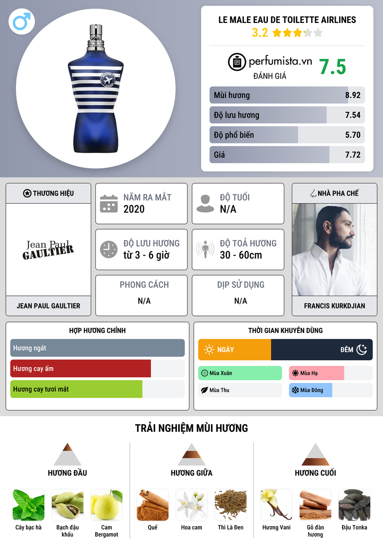 Thông tin chi tiết Le Male Eau de Toilette Airlines