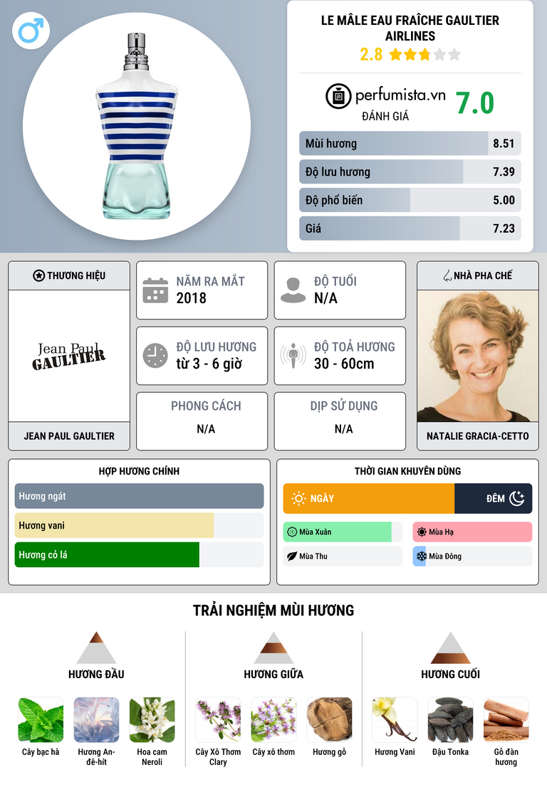 Thông tin chi tiết Le Mâle Eau Fraîche Gaultier Airlines