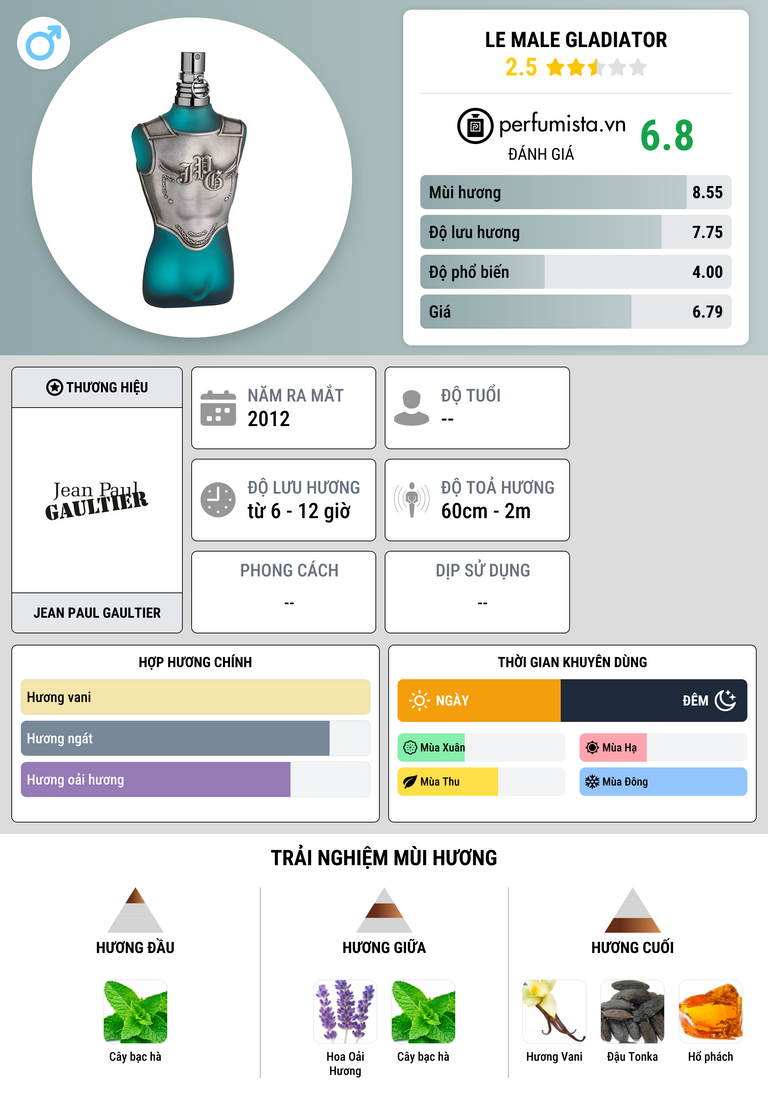 Thông tin chi tiết Le Male Gladiator