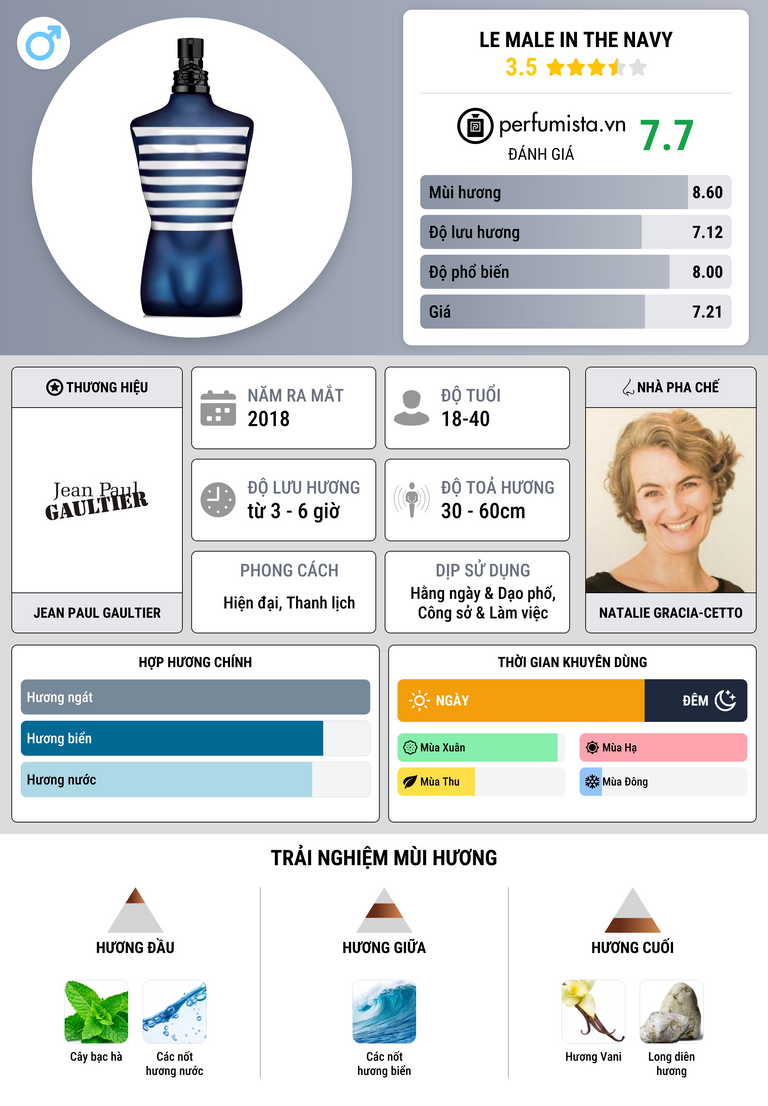 Thông tin chi tiết Le Male In The Navy