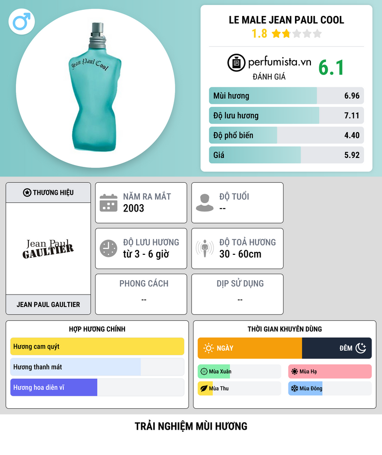 Thông tin chi tiết Le Male Jean Paul Cool