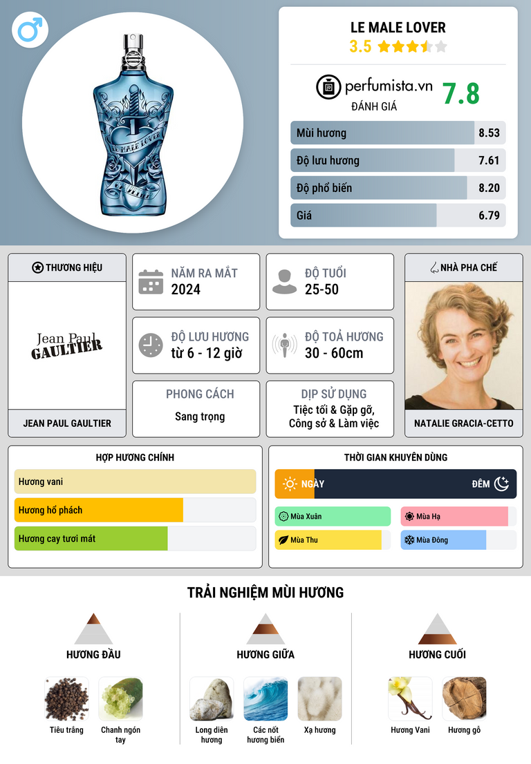 Thông tin chi tiết Le Male Lover