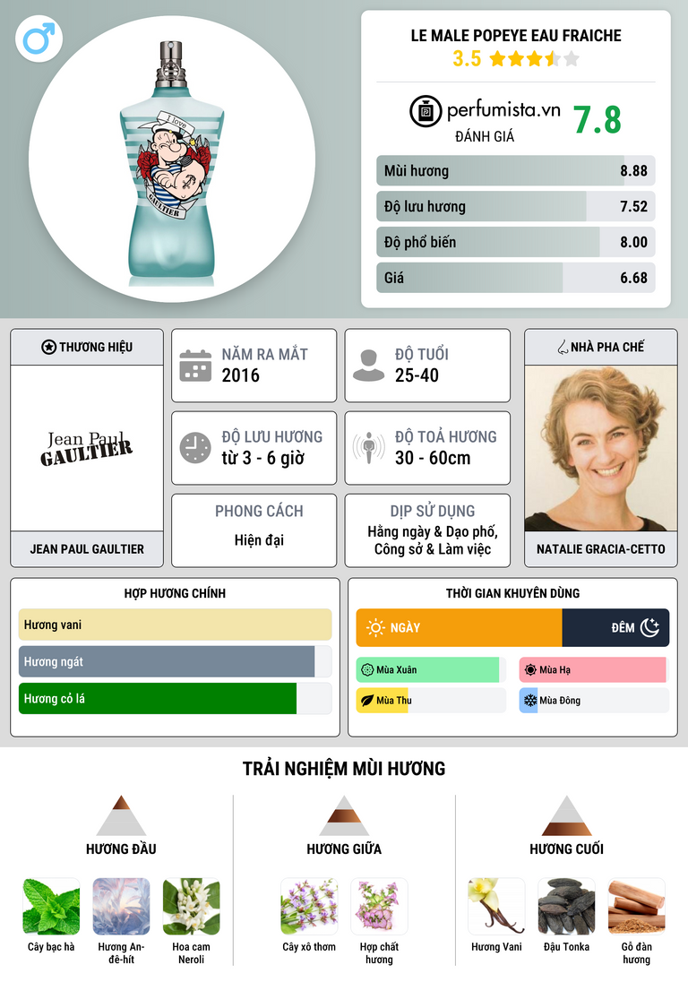 Thông tin chi tiết Le Male Popeye Eau Fraiche