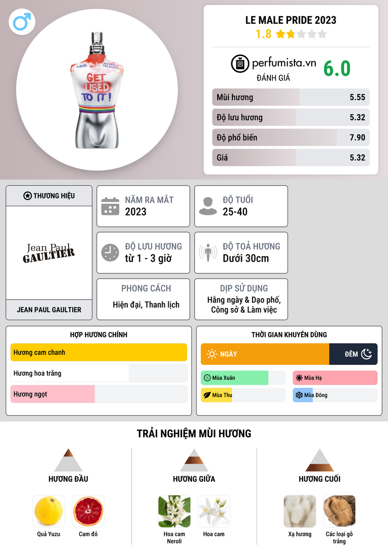 Thông tin chi tiết Le Male Pride 2023