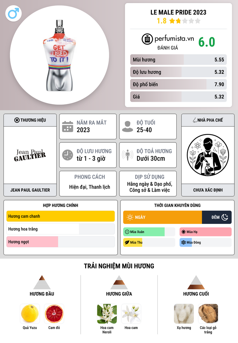 Thông tin chi tiết Le Male Pride 2023