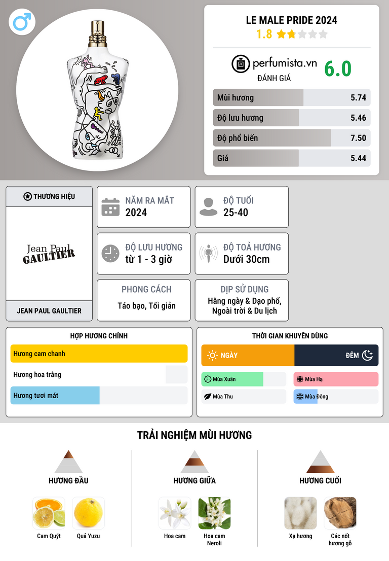 Thông tin chi tiết Le Male Pride 2024