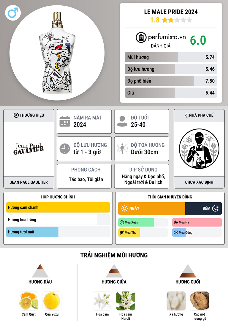 Thông tin chi tiết Le Male Pride 2024