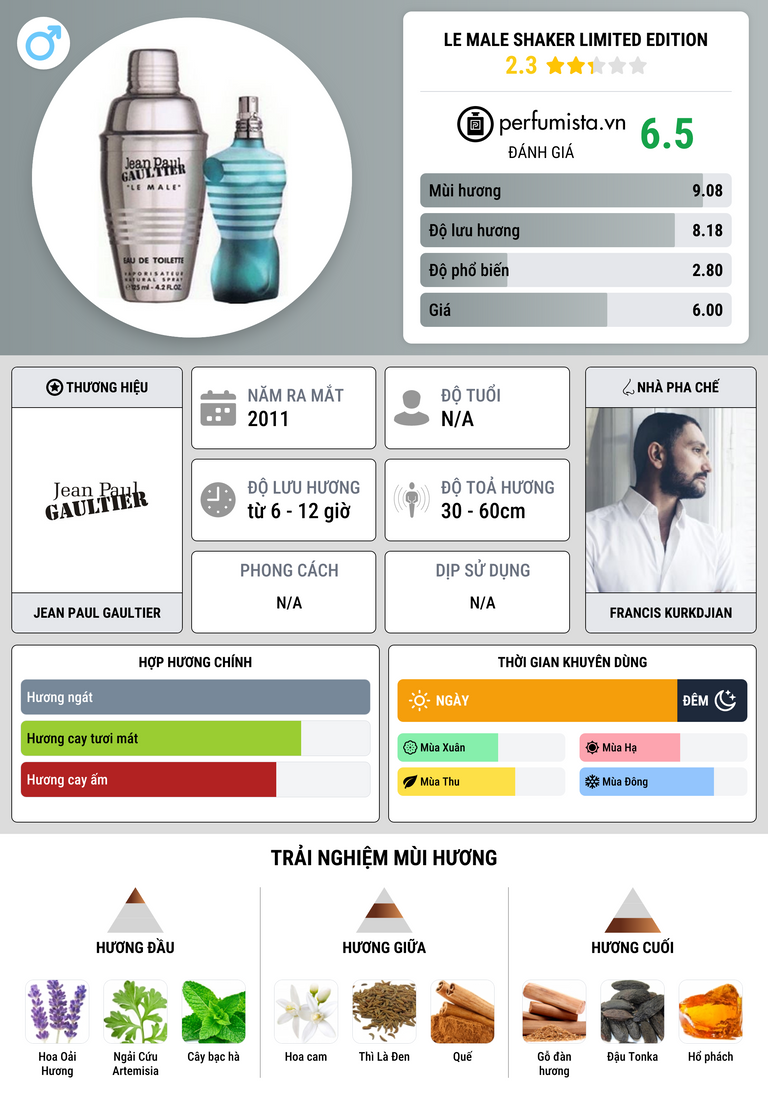 Thông tin chi tiết Le Male Shaker Limited Edition