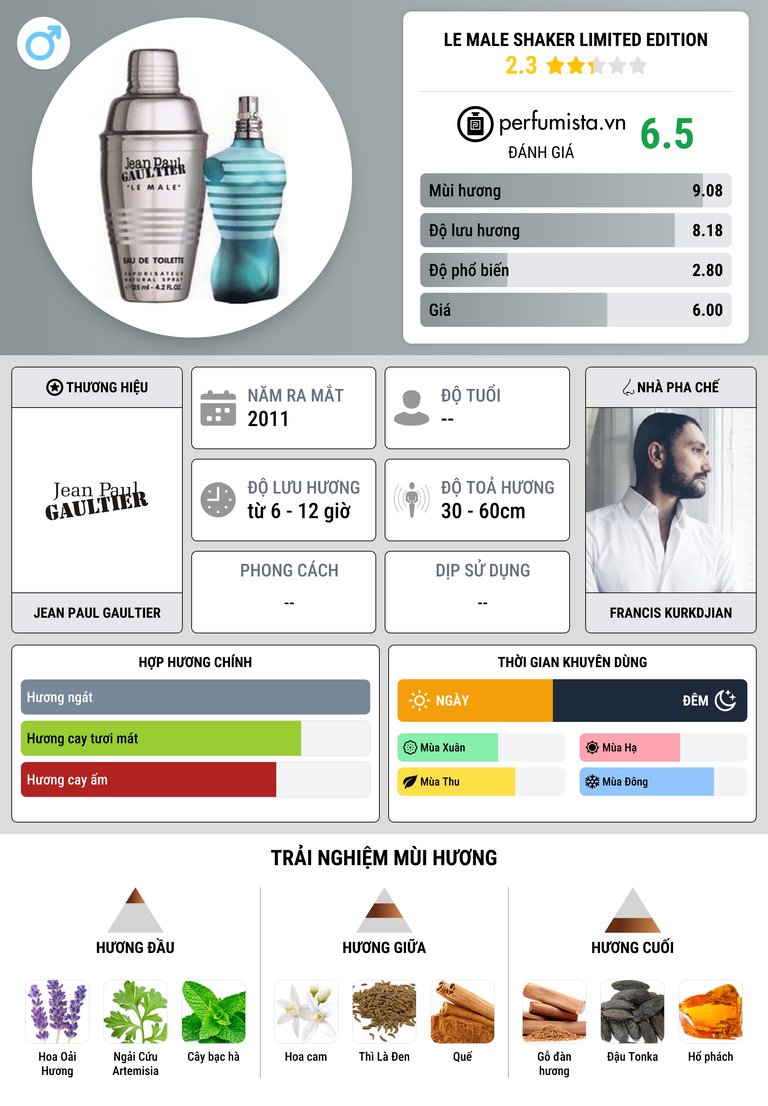 Thông tin chi tiết Le Male Shaker Limited Edition