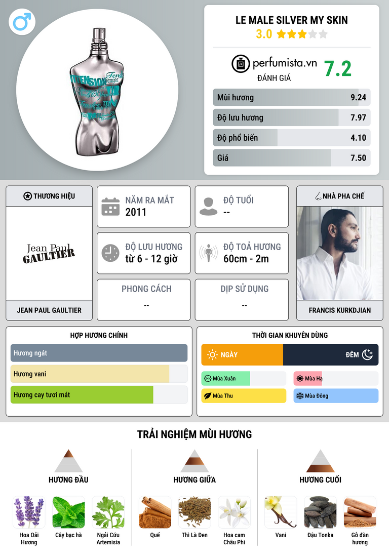Thông tin chi tiết Le Male Silver My Skin