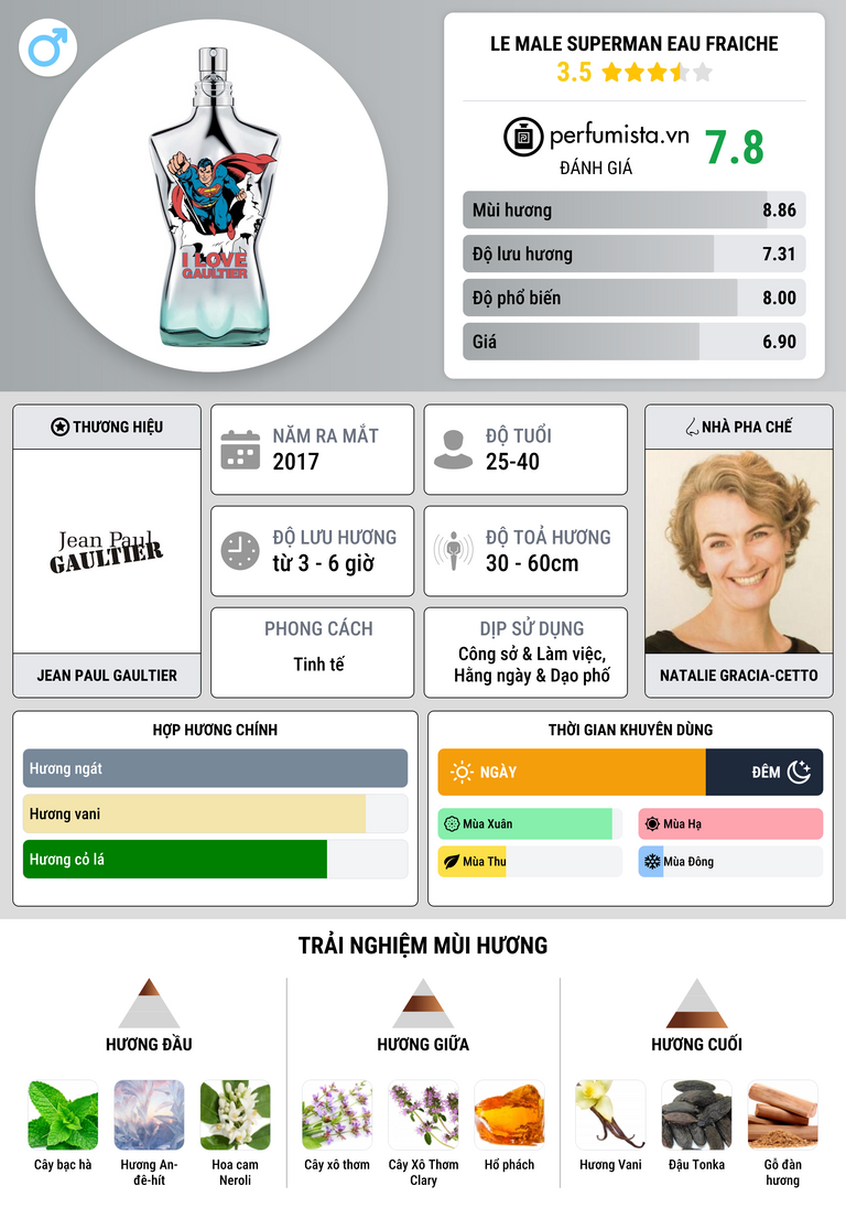 Thông tin chi tiết Le Male Superman Eau Fraiche