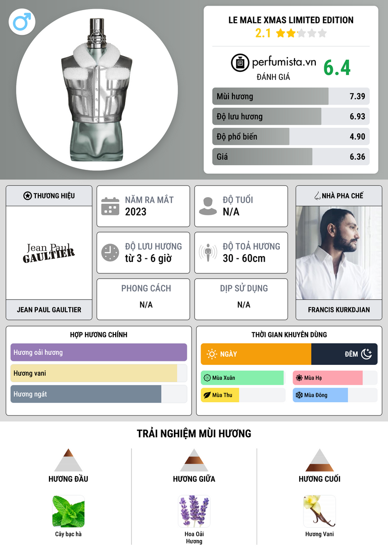 Thông tin chi tiết Le Male Xmas Limited Edition