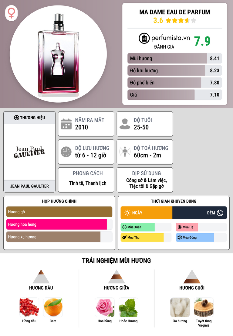 Thông tin chi tiết Ma Dame Eau de Parfum