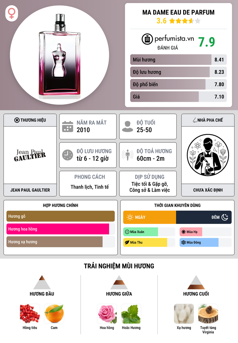 Thông tin chi tiết Ma Dame Eau de Parfum